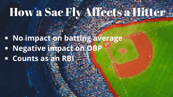 Graphic: How Does a Sacrifice Fly Affect a Hitter's Statistics?