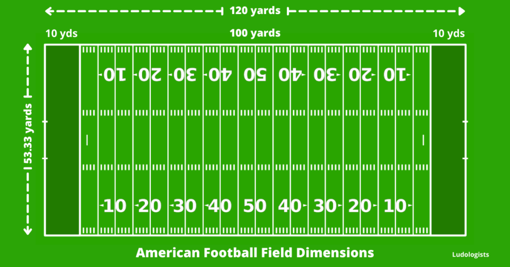 How Big is a Football Field? - Football